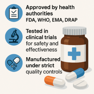 Essential vs Harmful Drugs