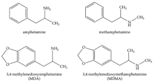 Essential vs Harmful Drugs