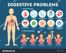 Essential vs Harmful Drugs 