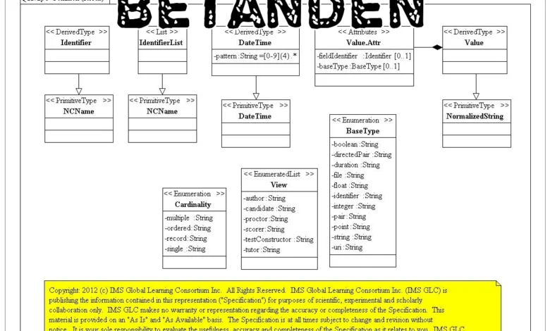 Betanden Review 2026 – Complete Guide to the Online Platform