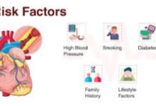 CARDIOLOGY Symptoms and Risk Factors