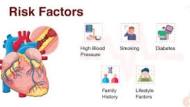 CARDIOLOGY Symptoms and Risk Factors