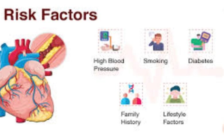 CARDIOLOGY Symptoms and Risk Factors