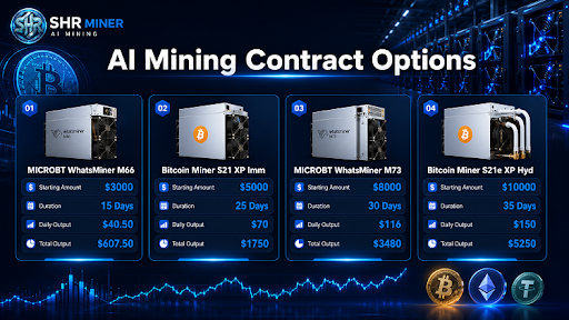 SHR Miner